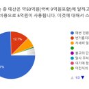 조계종 승려 설문조사 결과 - 이승만 기념관, 자승원장 유산환수, 선명상 등 이미지