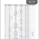 장안우체국 이미지