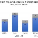 울산우리안약국 이미지