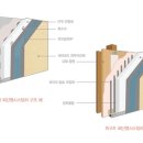 모닝플랜하우스