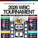 2026 WBC 토너먼트 대진표 이미지