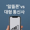 2025년 가장 똑똑한 통신요금 선택법