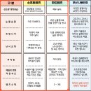 이편안안경콘택트 이미지