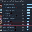 스위트홈 이미지