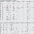 한국인에서 서유라시아 mtDNA 하플로그룹 발견 사례 이미지