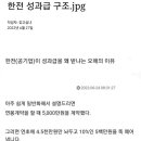 한전 성과급 구조 이미지