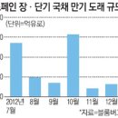 (경제관련) 마리오 드라기의 유로 돌려막기... 이미지