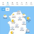 7월7일 날씨 이미지