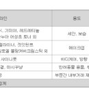 선진뷰티사이언스(주) 장항공장 - 10533 | 선진뷰티사이언스(주) 장항공장