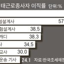 쉬는 게 낫다?..'배보다 큰 배꼽' 실업급여 이미지