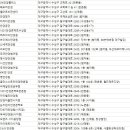 다비치안경원(만촌점) 이미지