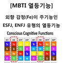 외향 감정(Fe)이 주기능인 ESFJ, ENFJ 유형의 열등기능 이미지