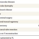 Re: 소장내 세균 과증식(Small Intestinal Bacterial Overgrowth) review 논문 이미지