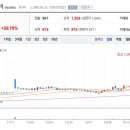 동아인텍 이미지