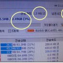 [필리핀생활] 인터넷 속도, 이제 부럽지 않습니다. 이미지