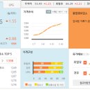 하마정주유소 네이버블로그