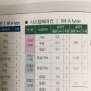 궁금한 점) 에어컨 옵션 84ac 타입이 101보다 비싼 이유 궁금합니다 이미지