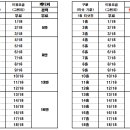 캐디피 인상 우천 캐디피 공지 이미지