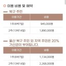 울산 북구 공공산후조리원 | 울산 북구 공공 산후조리원 후기