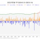 2025.01.19. [금융기담] 보험·카드업 &#34;금리동결조차 불안하다&#34; 이미지