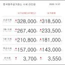 12월 21일 오늘의 금시세 이미지