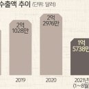한국인삼약초