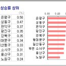 동두천-027 이미지