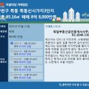 부동산1588공인중개사사무소 이미지