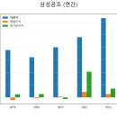 삼성공조(주)