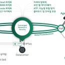 삼보정보통신 이미지