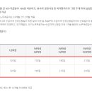 용진푸드시스템주식회사
