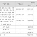 농업회사법인 안성사료(주) 이미지
