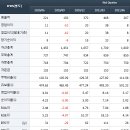 경남동서가스 이미지