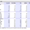 [2012 산업전망] IT 소재/부품 - 나노신소재 (121600) 이미지