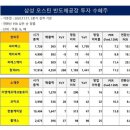 엠이씨테크놀로지