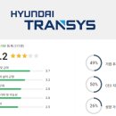 알앤디피티 | 현대 트랜시스 연봉 복지 면접 투자 전망