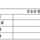 (재)마포문화재단 마포아트센터 소체육관(소도구 필라테스) 강습수임인 초빙 공고 이미지