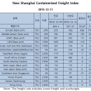 쉬핑데일리 - 15/12/2015 이미지