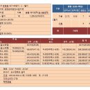 영종역 이미지