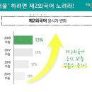 [중국어 내신성적 걱정하시는 학부모님들께..] 이미지