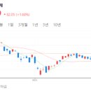 유영상회 이미지