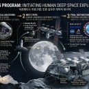 평화 태양광발전소 3호 | 아르테미스 프로젝트: 인류 우주 개척의 대서막