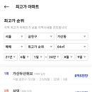 고척LIG리가 2단지 이미지