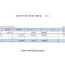 시립선부어린이집 이미지