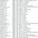 삼호랜드공인중개사사무소 이미지