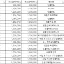 백석서울치과의원 이미지