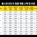 모비스카페한보상사 | 제주 불스원프라자 산타페 썬팅 재시공