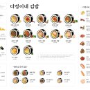 서문로29번길 티스토리