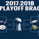 2018 NFL Playoffs 대진표/일정 이미지