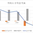 자비스 이미지